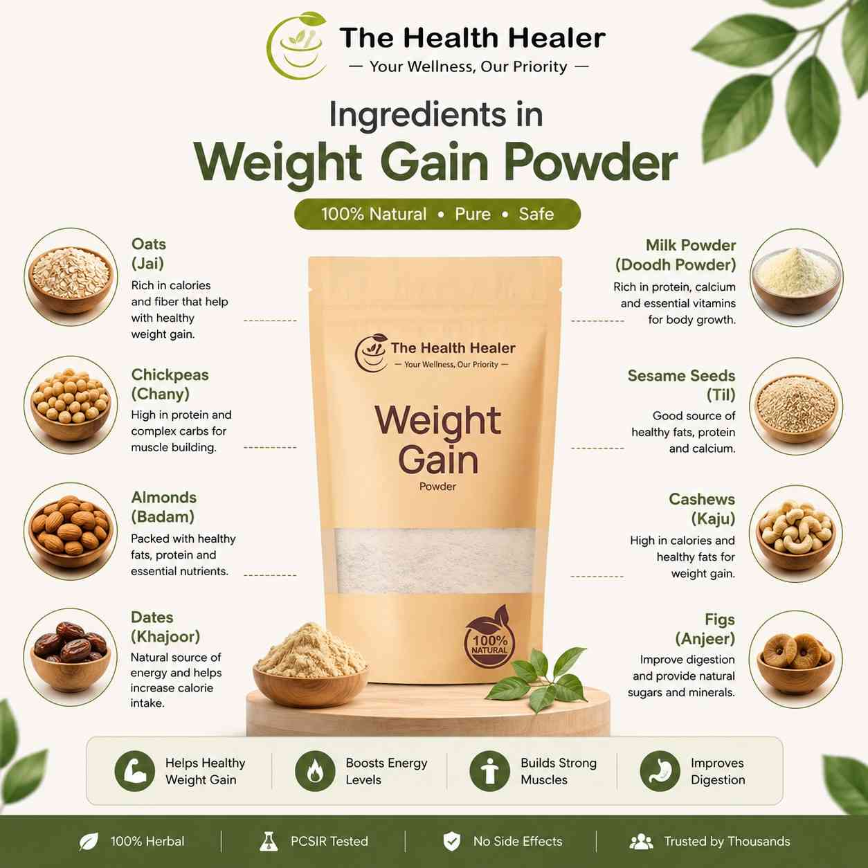 Weight Gain Powder
